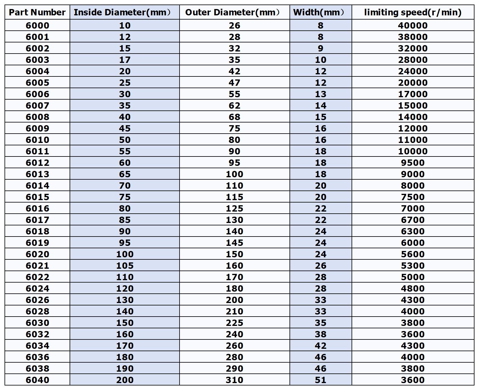0311表格_Sheet1.jpg